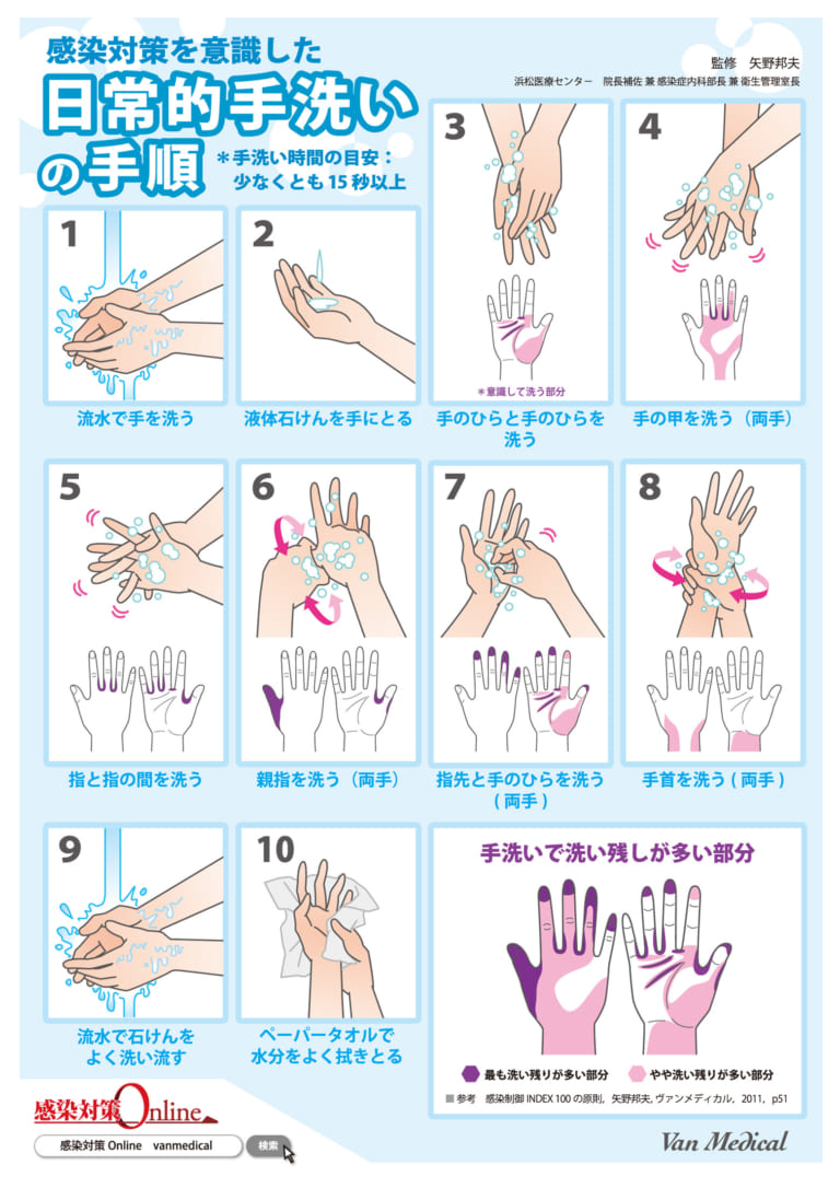〈お役立ちツール第1弾〉感染対策を意識した日常的手洗いの手順 | 感染対策Online